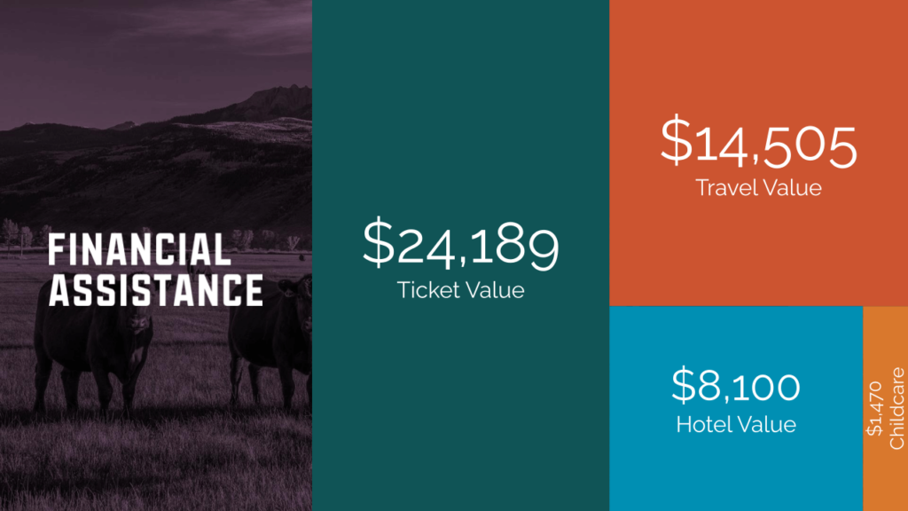 Financial 2023 colorado state university local and regional food systems